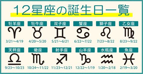 12 21 星座|12月21日出生的星座